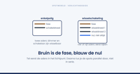 Hoe sluit je inbouwspots aan?