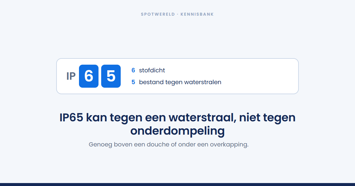 Hoe waterdicht is IP65 precies?
