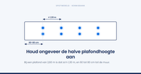 Hoeveel afstand zit er tussen plafondspots?