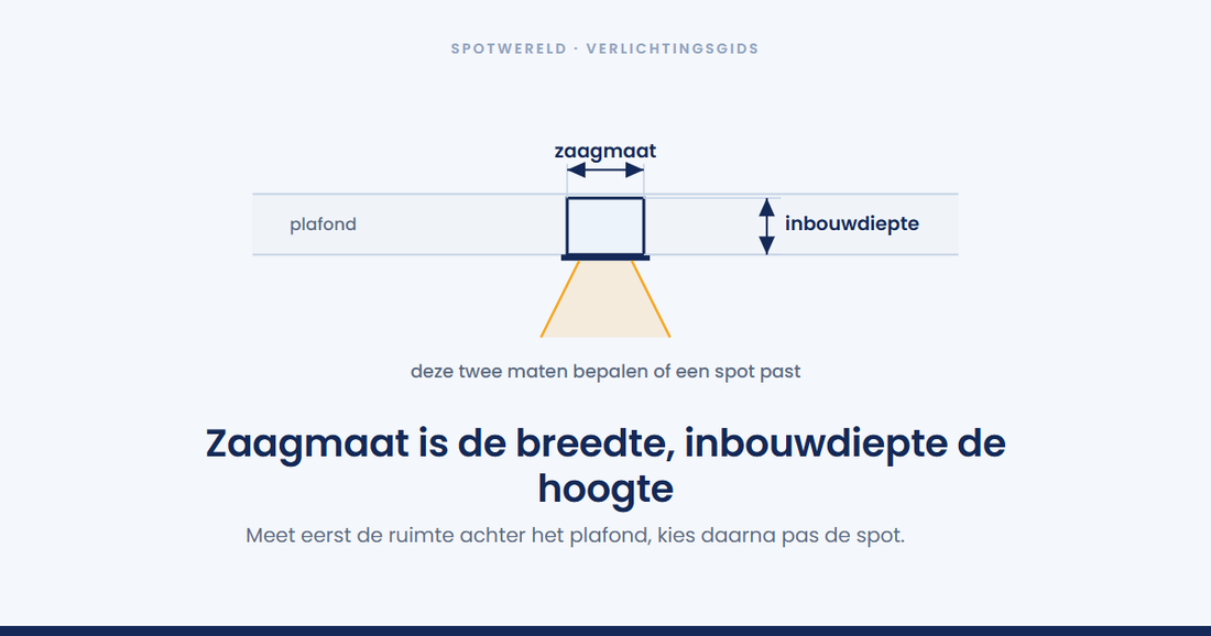 Hoeveel inbouwdiepte heb je nodig voor een inbouwspot?