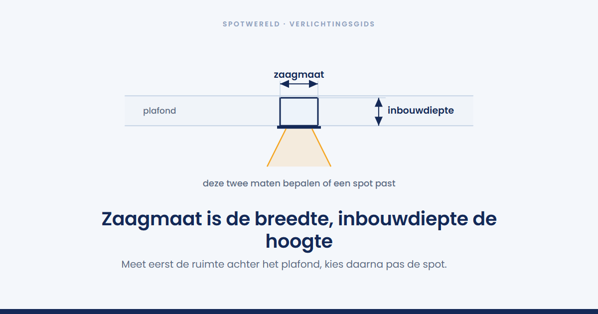 Hoeveel inbouwdiepte heb je nodig voor een inbouwspot?