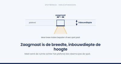 Hoeveel inbouwdiepte heb je nodig voor een inbouwspot?