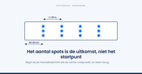 Hoeveel inbouwspots heb je nodig per kamer?