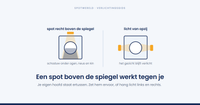 Hoeveel spots heb je nodig in een badkamer?