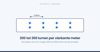 Hoeveel spots heb je nodig in een keuken?