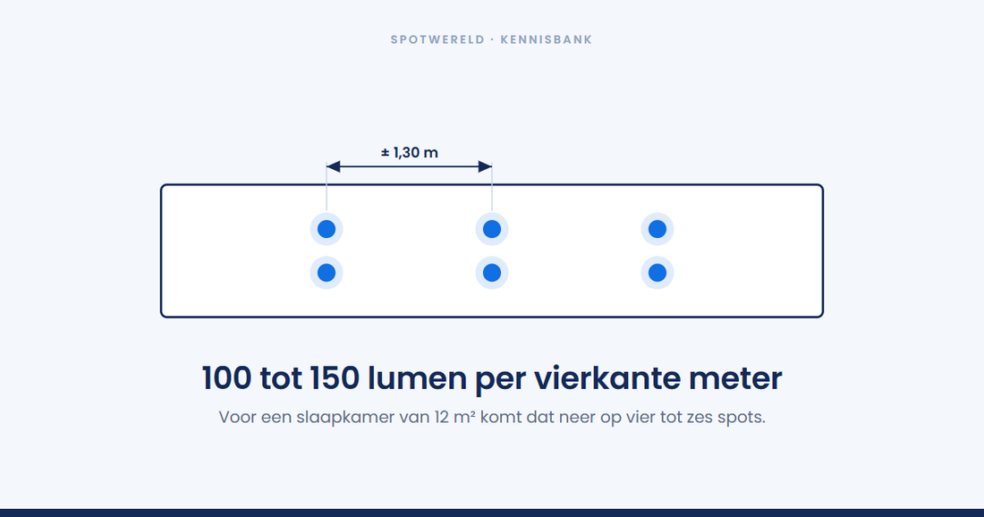 Hoeveel spots heb je nodig in een slaapkamer?