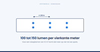 Hoeveel spots heb je nodig in een slaapkamer?