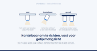 Kantelbare of vaste spots: wat kies je?