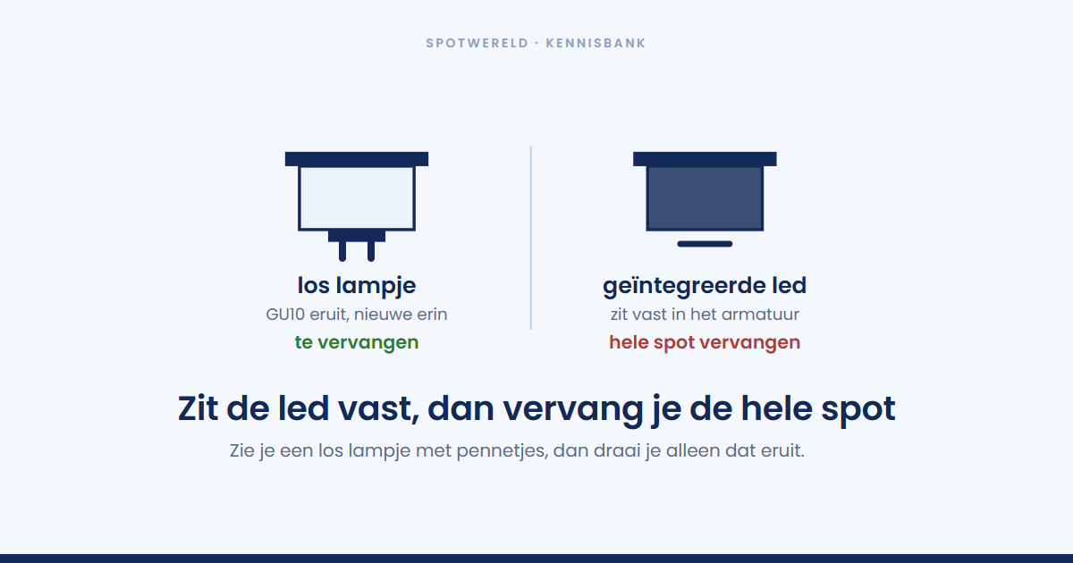Kun je een geïntegreerde led vervangen?