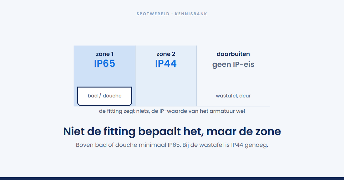 Mag een GU10-spot in de badkamer?