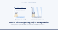 Mag een IP44-lamp buiten hangen?