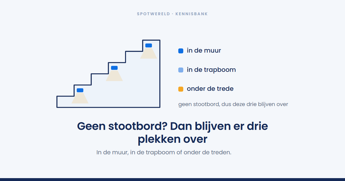 Trapverlichting bij een open trap: drie manieren die werken