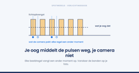 Waarom flikkert led-licht op camera?