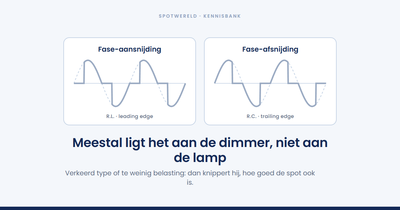 Waarom knippert je led-lamp?