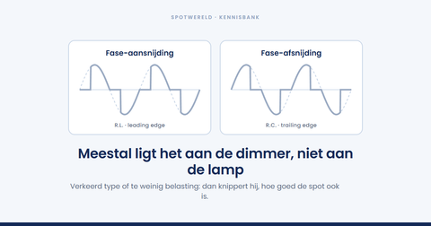 Waarom knippert je led-lamp?