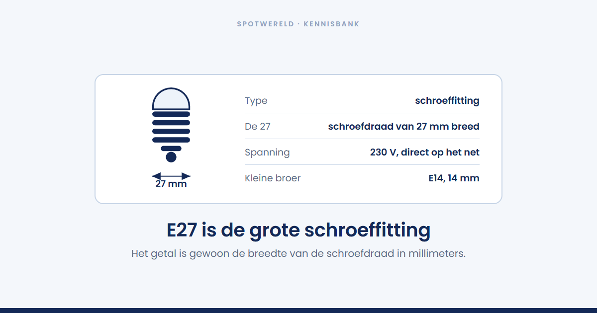 Wat is een E27-fitting?