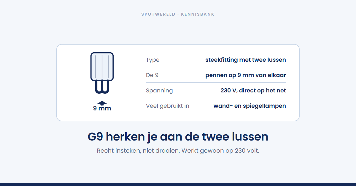 Wat is een G9-lamp?
