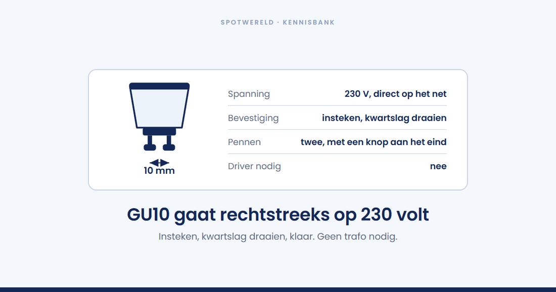 Wat is een GU10-fitting?