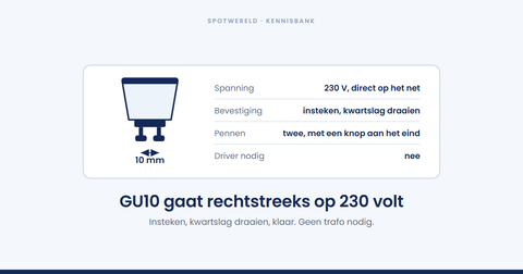 Wat is een GU10-fitting?