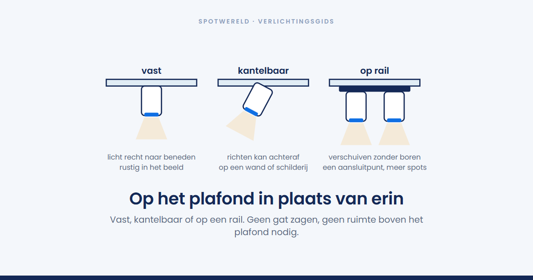Wat is een opbouwspot?