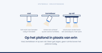 Wat is een opbouwspot?