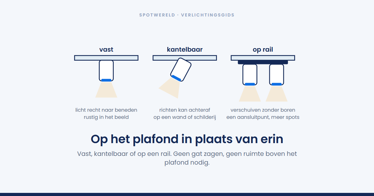 Wat is een opbouwspot?
