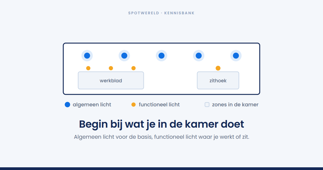 Wat is een verlichtingsplan en hoe maak je er een?
