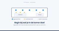 Wat is een verlichtingsplan en hoe maak je er een?