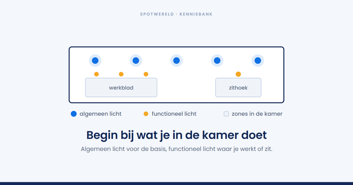 Wat is een verlichtingsplan en hoe maak je er een?