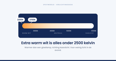 Wat is extra warm wit licht?