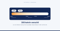 Wat is het verschil tussen 2700K en 3000K?