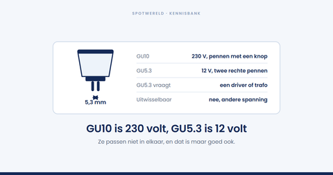 Wat is het verschil tussen GU10 en GU5.3?