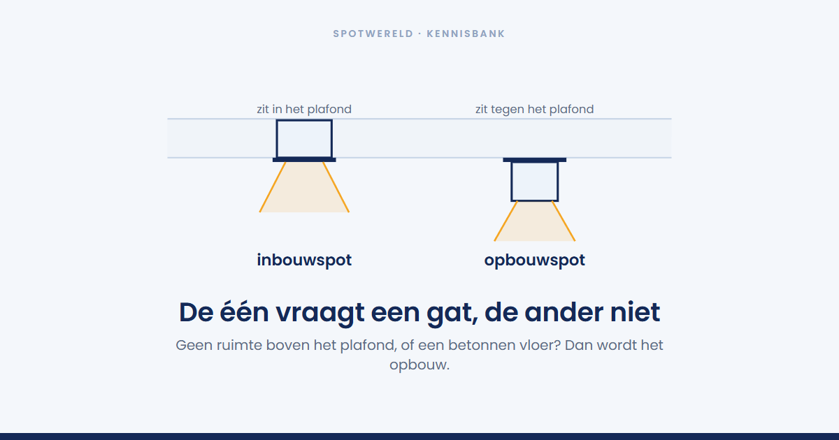 Wat is het verschil tussen inbouwspots en opbouwspots?