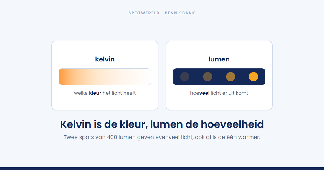 Wat is het verschil tussen kelvin en lumen?