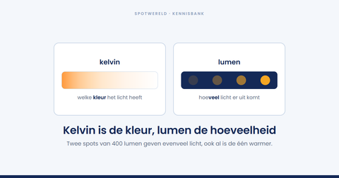 Wat is het verschil tussen kelvin en lumen?
