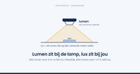 Wat is het verschil tussen lumen en lux?