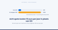 Wat kost led-verlichting aan stroom per jaar?