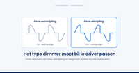 Welke led-dimmer heb je nodig voor je spots?