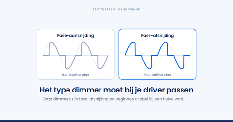Welke led-dimmer heb je nodig voor je spots?