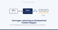 Welke led-driver heb je nodig?