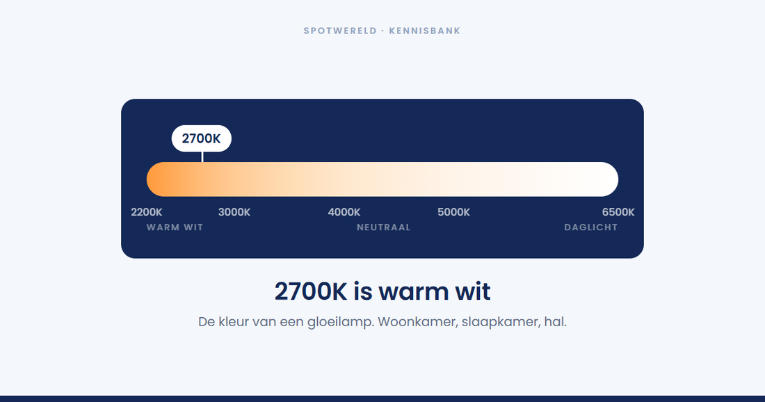 Welke lichtkleur is 2700K?
