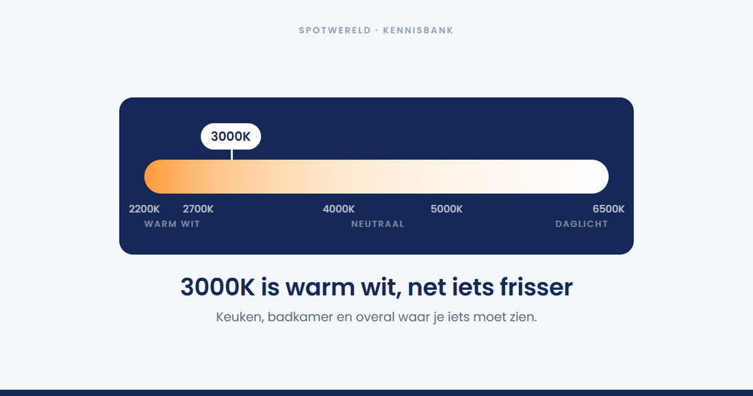 Welke lichtkleur is 3000K?