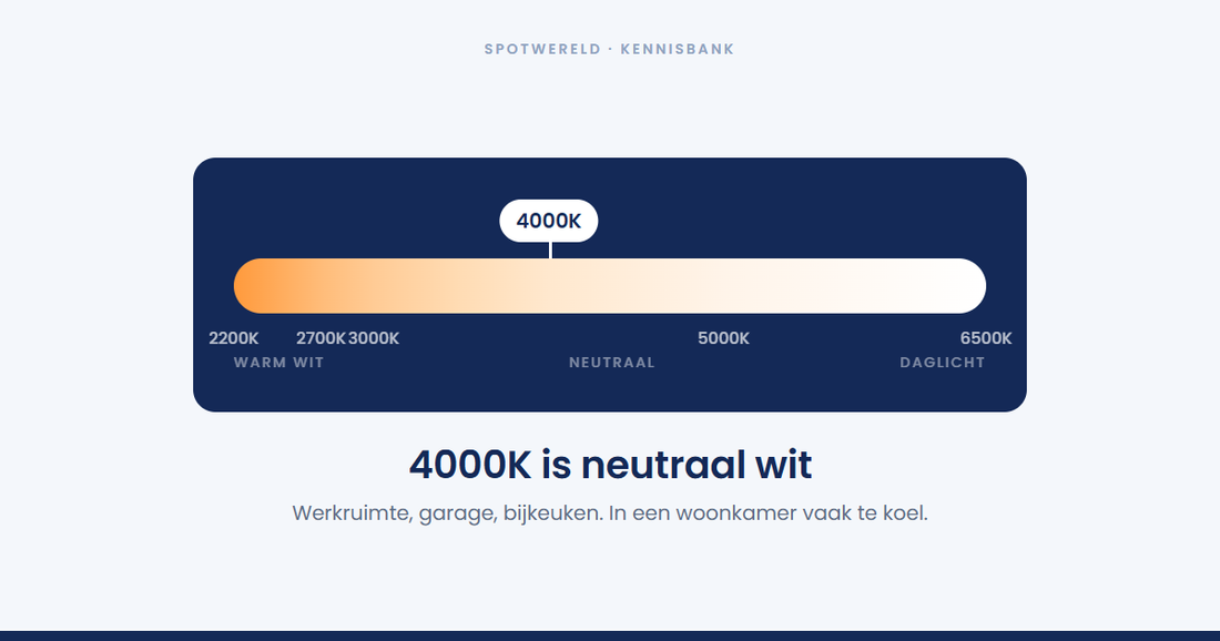 Welke lichtkleur is 4000K?