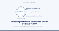 Welke zaagmaat heb je nodig voor inbouwspots?