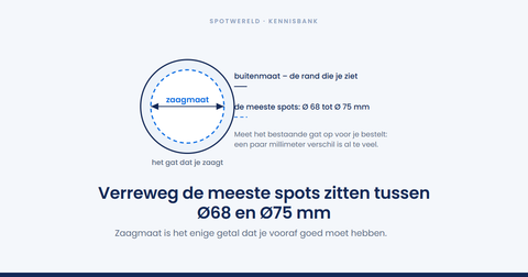Welke zaagmaat heb je nodig voor inbouwspots?